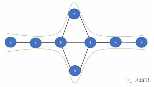 如何通过SR-TE流量工程控制包路径?