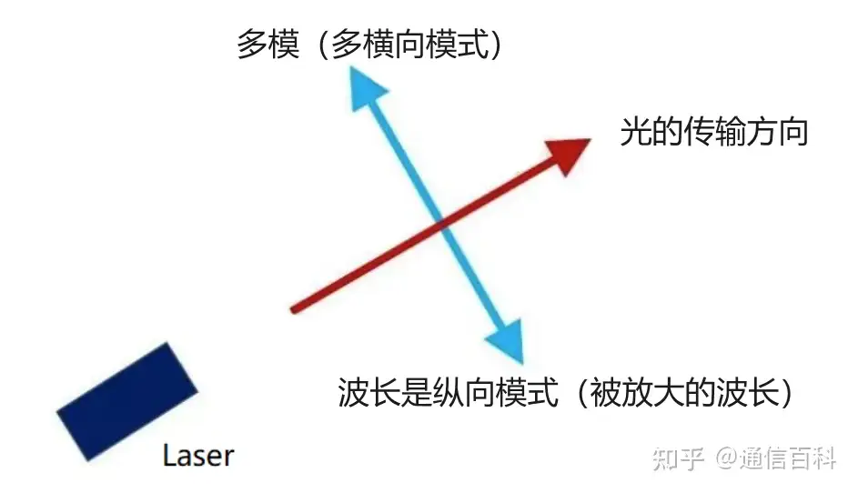 单模和多模分别对应哪些波长？