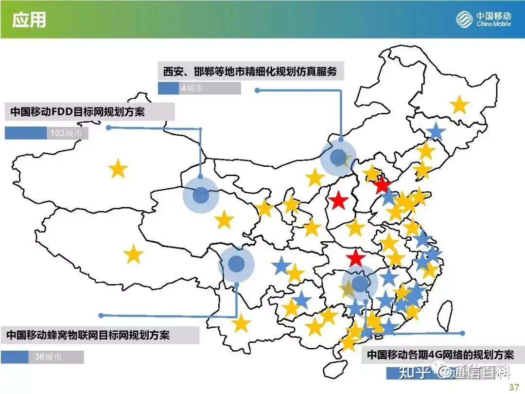 5G无线网规划与部署策略