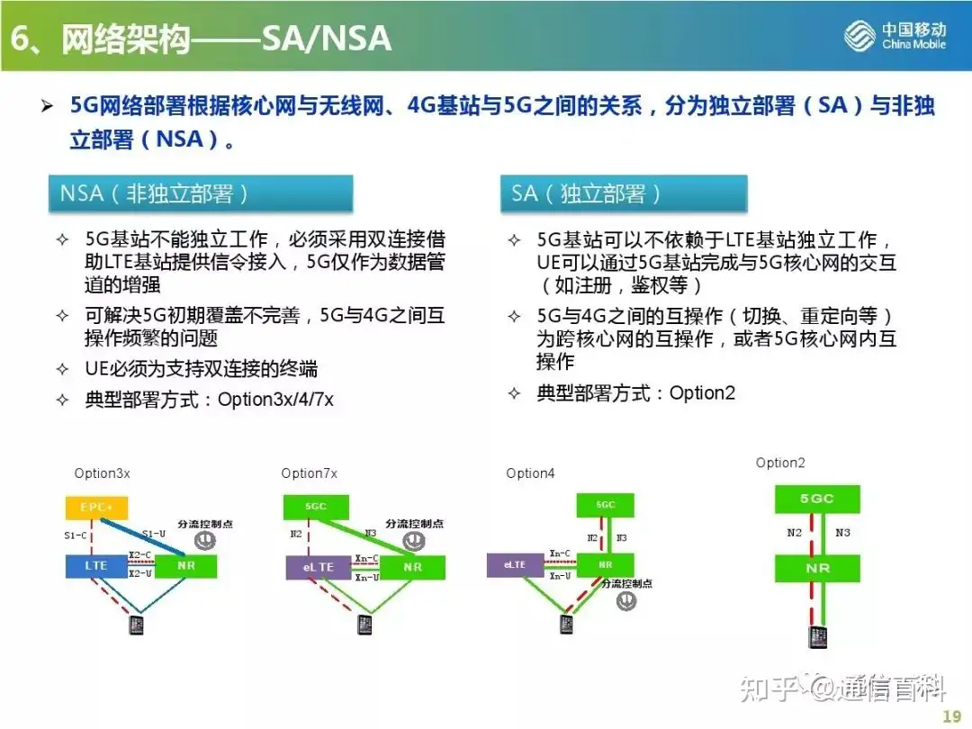 5G无线网规划与部署策略