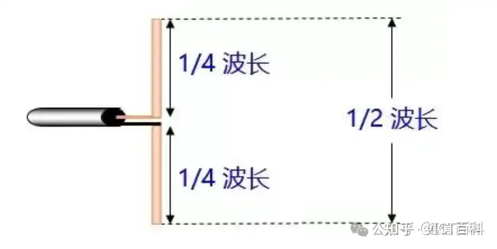 到底接收天线有什么不一样？