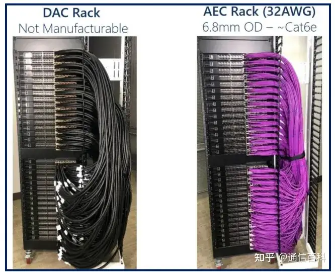 Scale Out与Scale Up：是选择DAC、AEC还是AOC？
