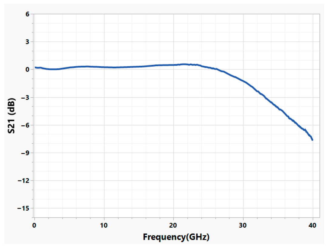 博通：基于 200G PAM4 VCSEL 的 NPO 进展