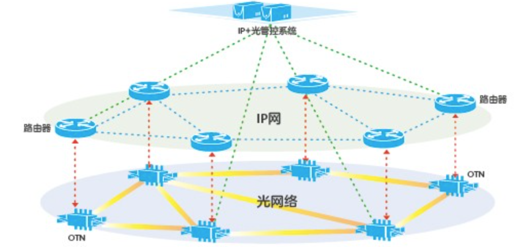2024年宽带用户与网络趋势