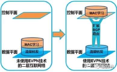5G承载(1):5G承载技术究竟做了什么?