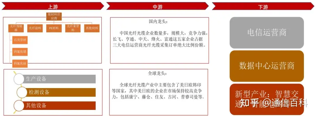 光纤光缆行业到底是什么情况