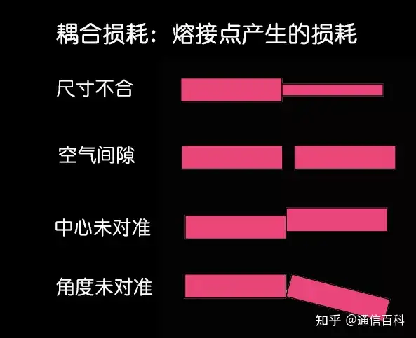 看动图,读懂光纤通信背后的原理!