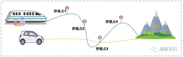 BGP路由协议是干什么的？