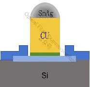 芯片互联:从C4, Cu Pillar 到 Cu μ-Pillar !