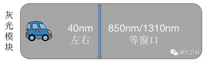 光与技术:灰光与彩光有什么不同?