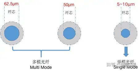 光纤通信：光纤的结构