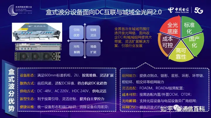 到底什么是DCI-BOX?
