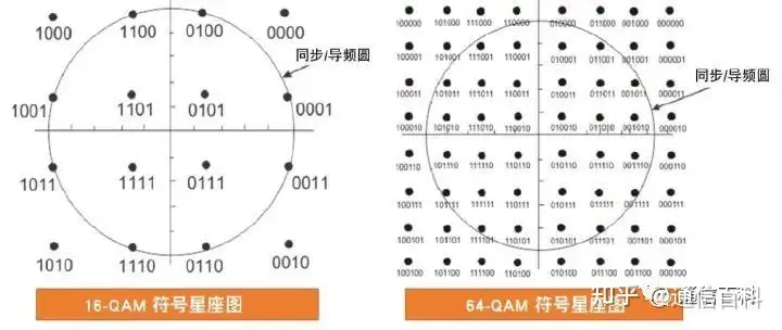 如何理解I/Q信号、星座图和符号?