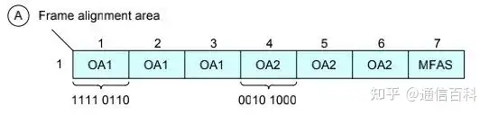 G.709协议：超100G OTUCn信号及其帧结构
