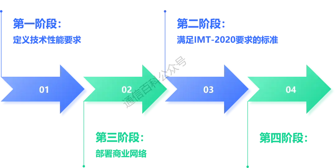 为什么对 5G 失望，与 6G 的期待？