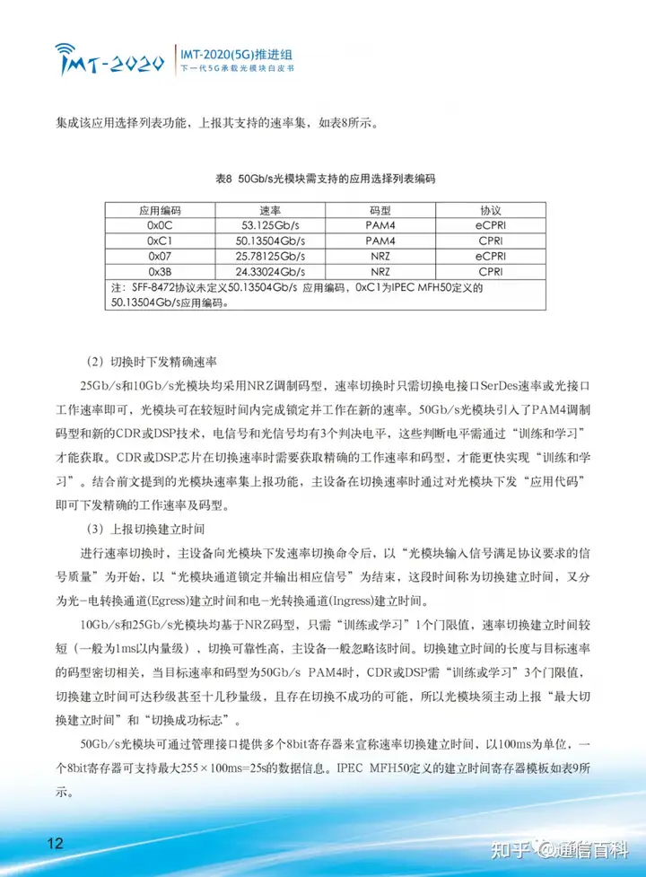 下一代 5G 承载光模块!