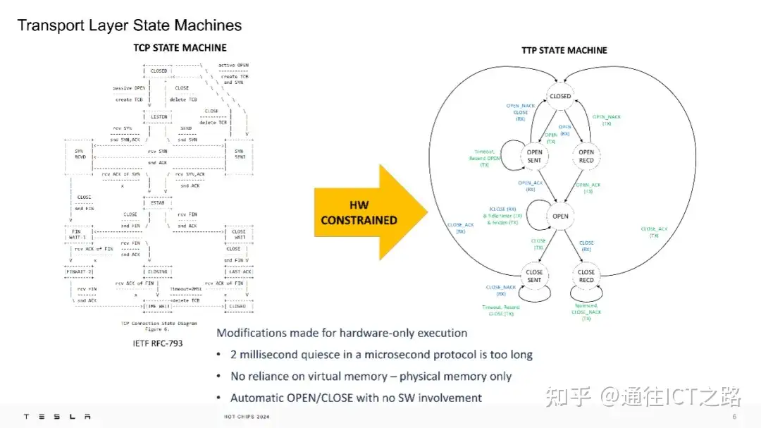 特斯拉的 TTPoE 协议有什么不一样?