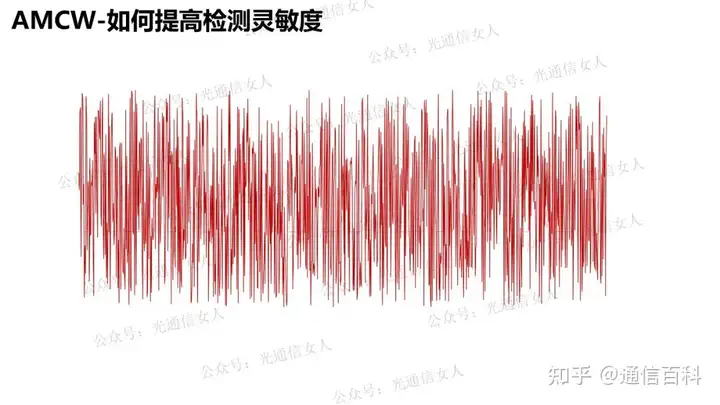 激光雷达TOF、AMCW和FMCW的区别