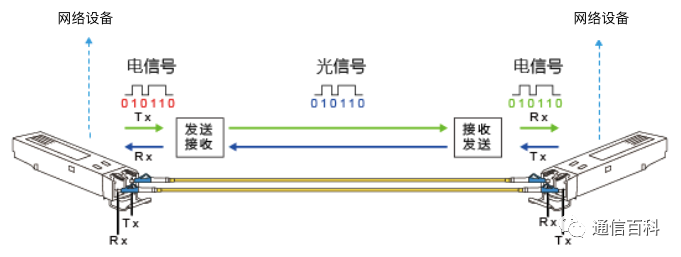 光模块（1）：定义与组成