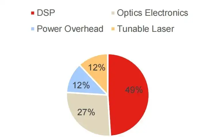 浅谈CPO与LPO，到底有什么不一样？