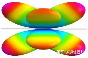 HF高频线天线