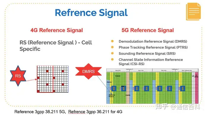 什么是参考信号，4G和5G参考信号有什么区别？