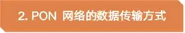 深度解析:PON网络架构及数据传输方式