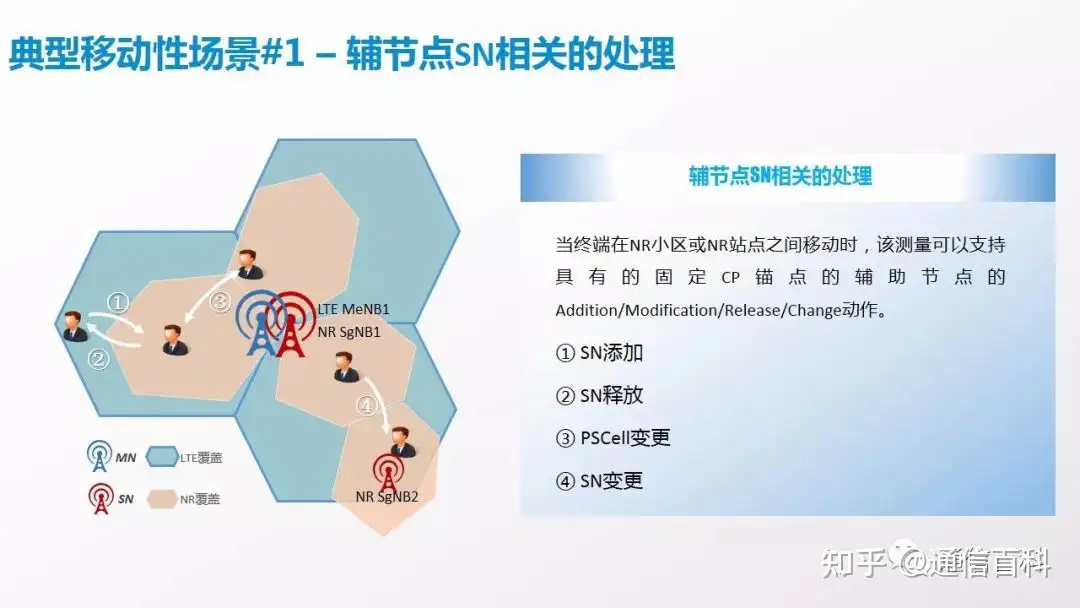 NSA组网下5G锚点相关规划原则