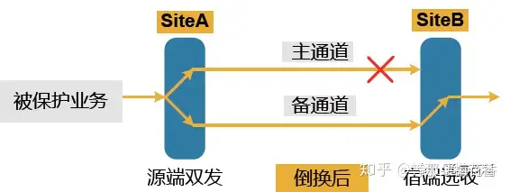 波分光层保护的那些事儿