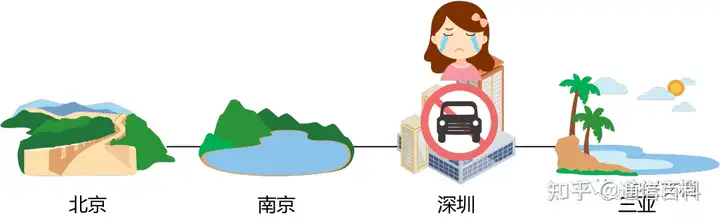 到底什么是静态路由，动态路由？