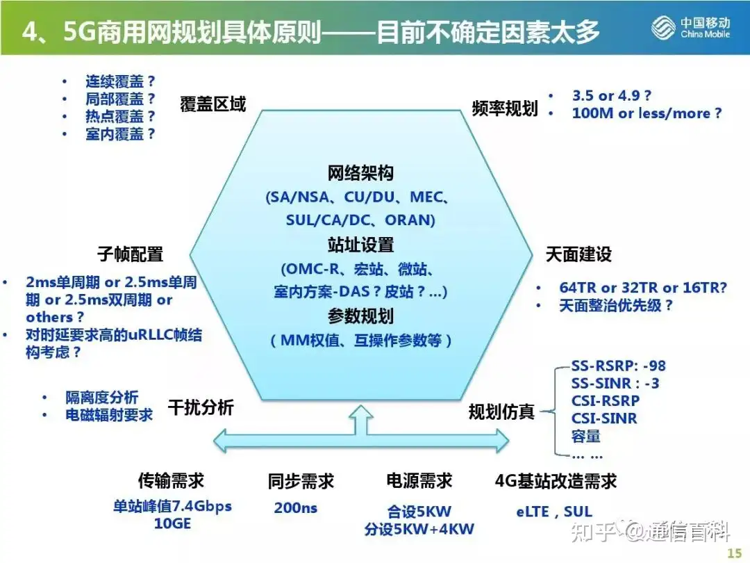 5G无线网规划与部署策略