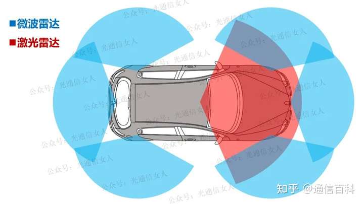激光雷达TOF、AMCW和FMCW的区别