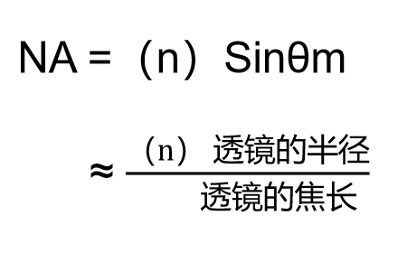 光刻中的数值孔径是怎样定义的？