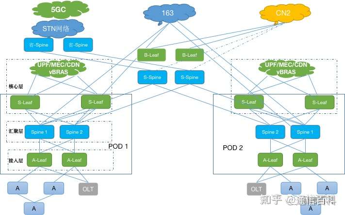 到底什么是STN技术?