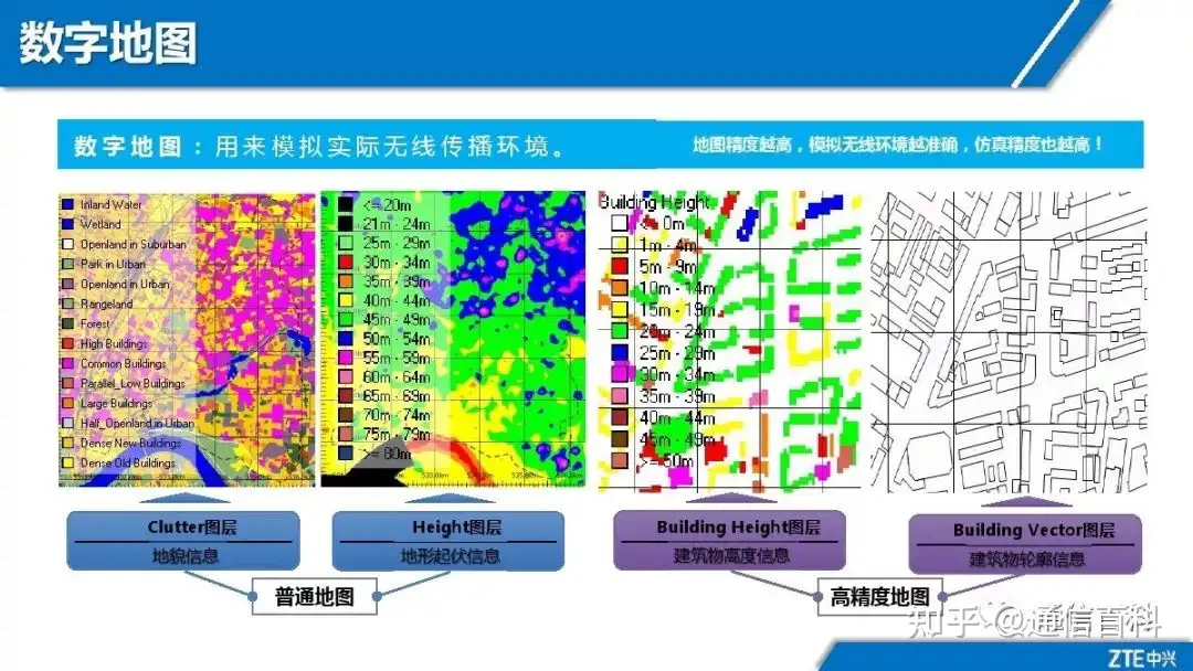 5G NR无线网络规划