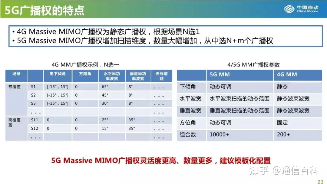 5G-Massive-MIMO对组网和优化的影响分析