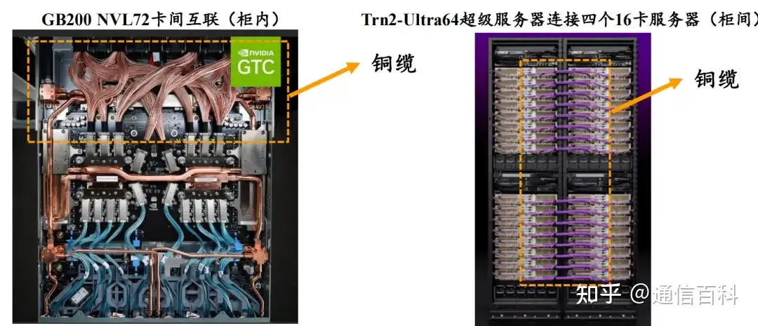 Scale Out与Scale Up：是选择DAC、AEC还是AOC？