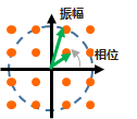 400G线路传输方案