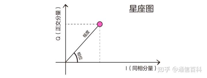 5G调制很难吗？