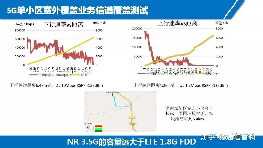 5G NR无线网络规划