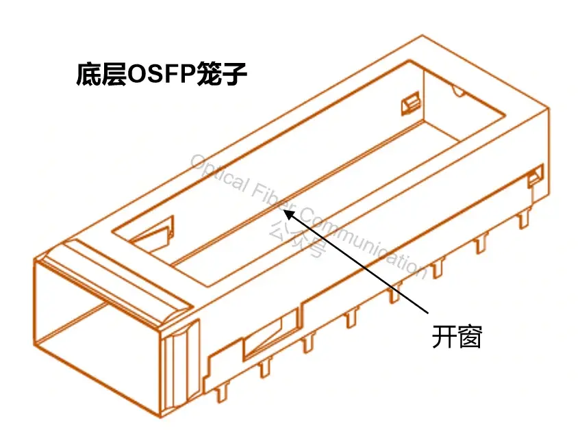 1.6T  OSFP标准的光模块液冷方案