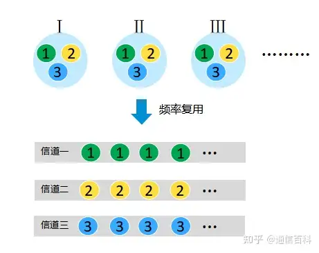 什么是蜂窝网络?