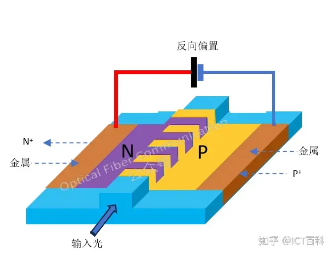 硅光调制器中的载流子效应有什么用？