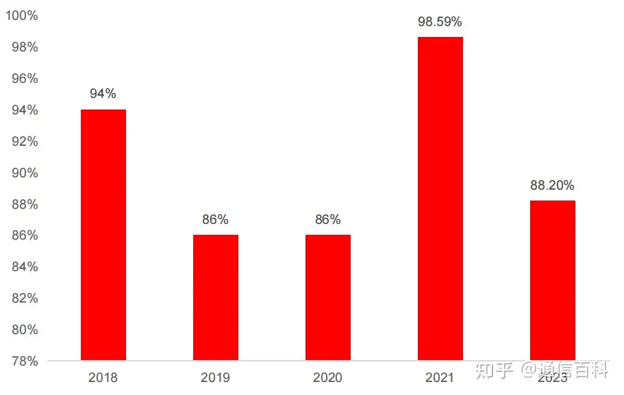 光纤光缆行业到底是什么情况