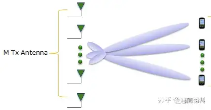 怎样提升高速移动环境中4G和5G的信号质量？