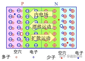 PIN光电二极管和APD光电二极管