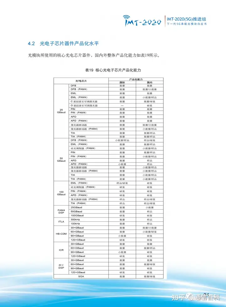 下一代 5G 承载光模块!