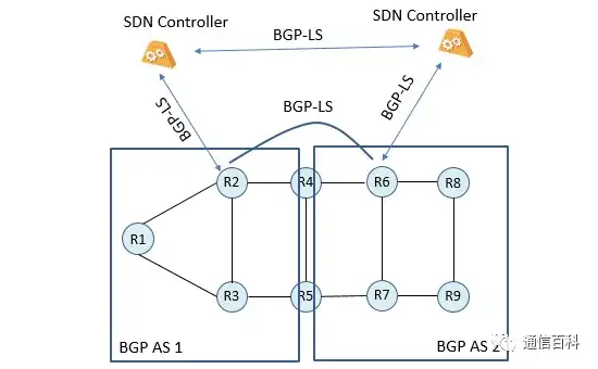 什么是段路由流量工程 (SRTE) 中的BGP-LS ?