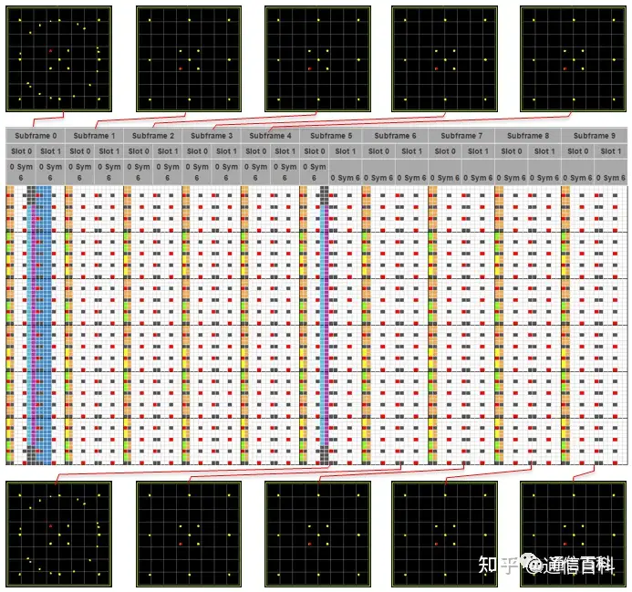 LTE-FDD：框架结构类型1