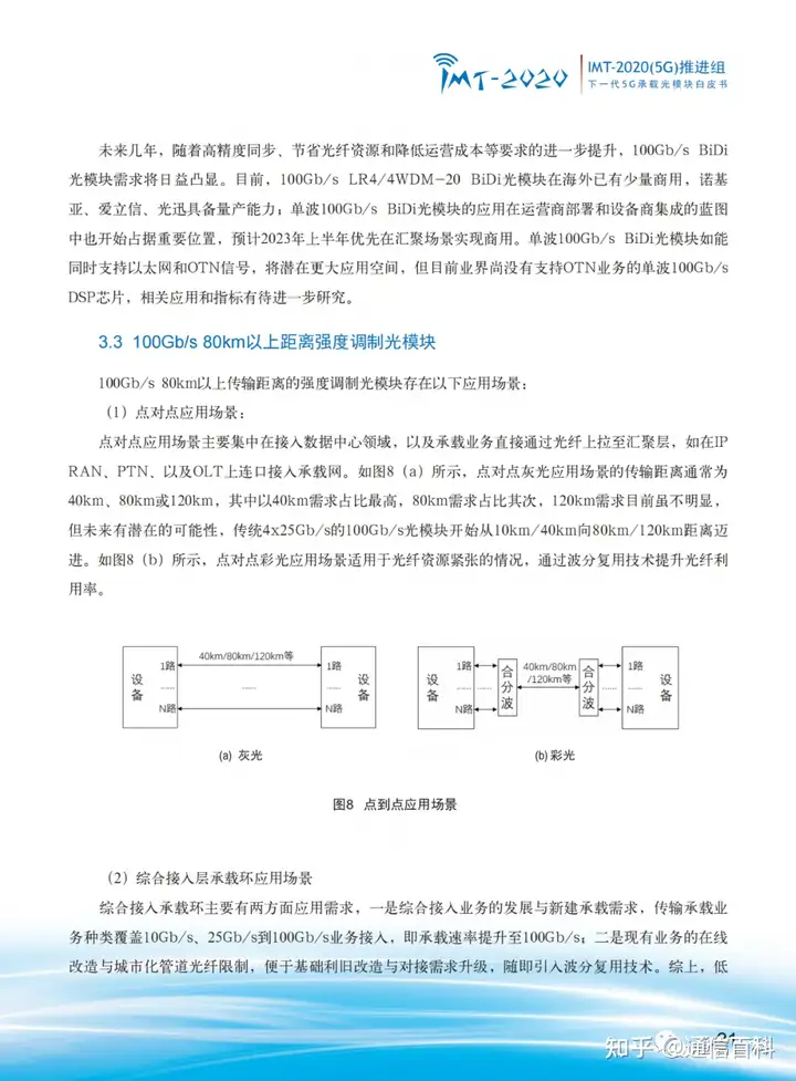 下一代 5G 承载光模块!